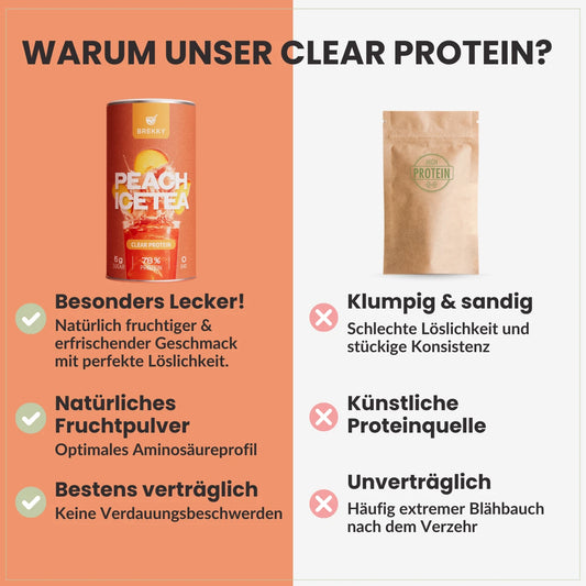 Peach Ice Tea - Veganes Clear Protein