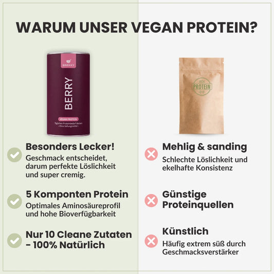 Berry - Veganes Proteinpulver
