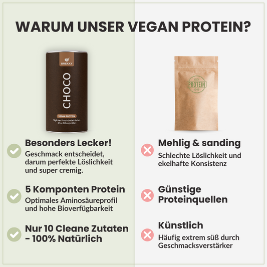 Choco - Veganes Proteinpulver